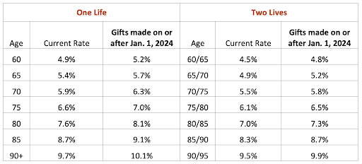 CGA Returns Chart